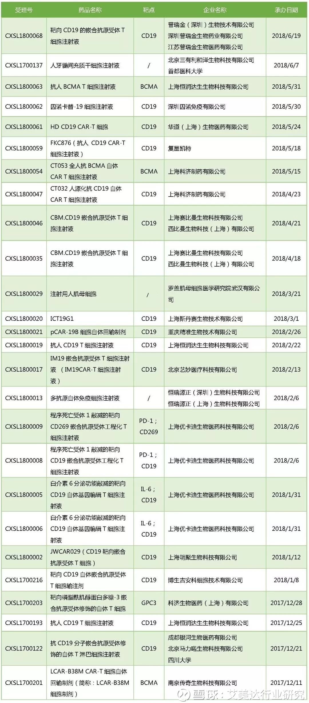 已上市33款1类新药！科创板创新药企“秀肌肉” 多项重要研究入选WCLC口头报告